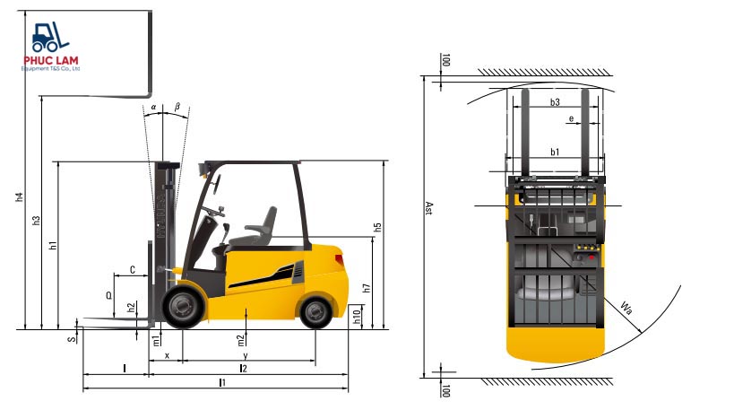 Cách tính toán tải trọng hàng hóa tối đa theo tâm tải xe nâng 