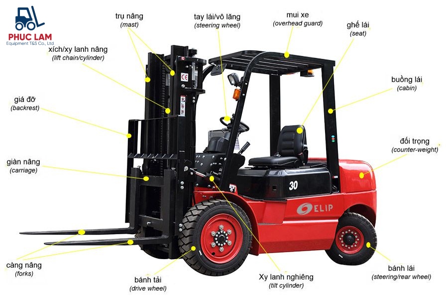 Cấu tạo xe nâng điện