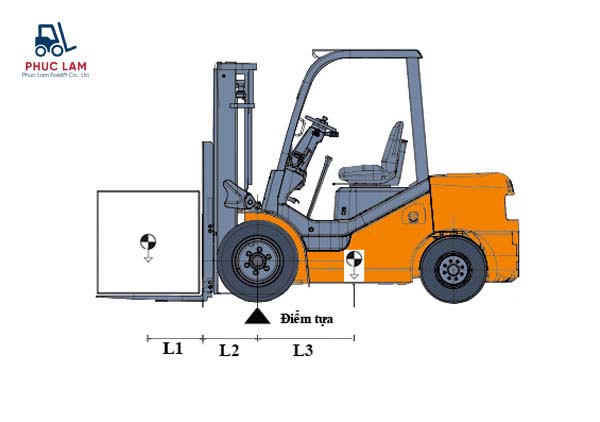 Tính tâm tải trọng xe nâng theo trọng tâm hàng hóa